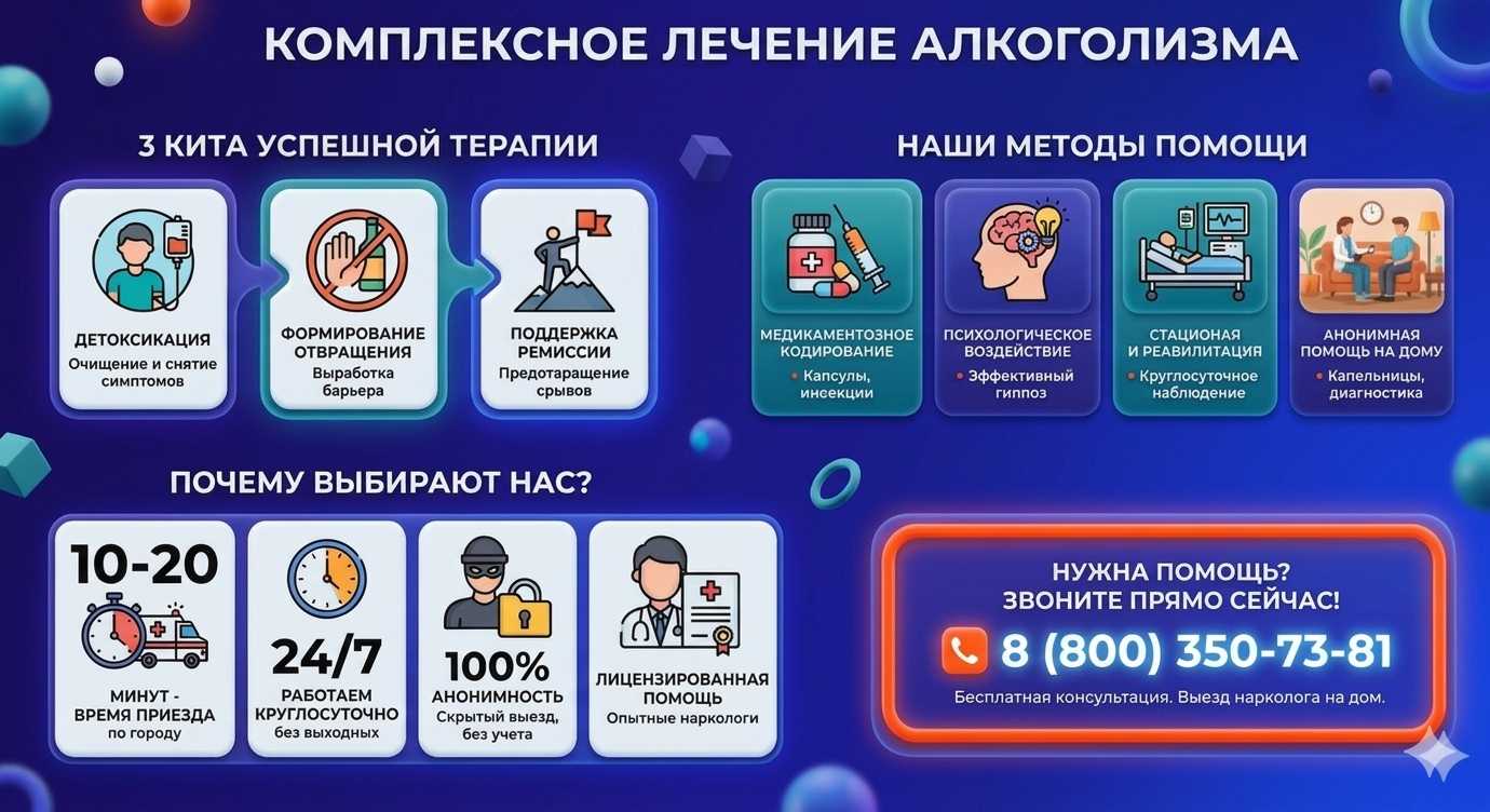 Инфографика о методах лечения алкоголизма в Можайске: детоксикация, кодирование и анонимная помощь на дому от клиники Похмельная служба.