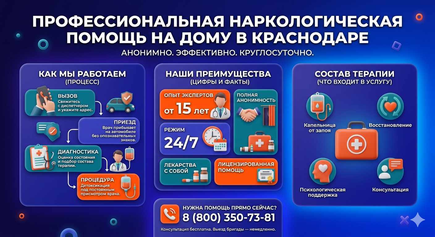 Инфографика о принципах лечения алкоголизма на дому в Можайске: этапы вызова нарколога, преимущества анонимной детоксикации и состав медицинской помощи.